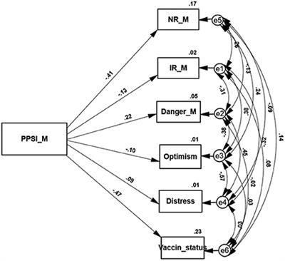 Perceived partial social integration, levels of distress and resilience, and COVID-19 vaccine rejection of Jewish and Arab citizens of Israel